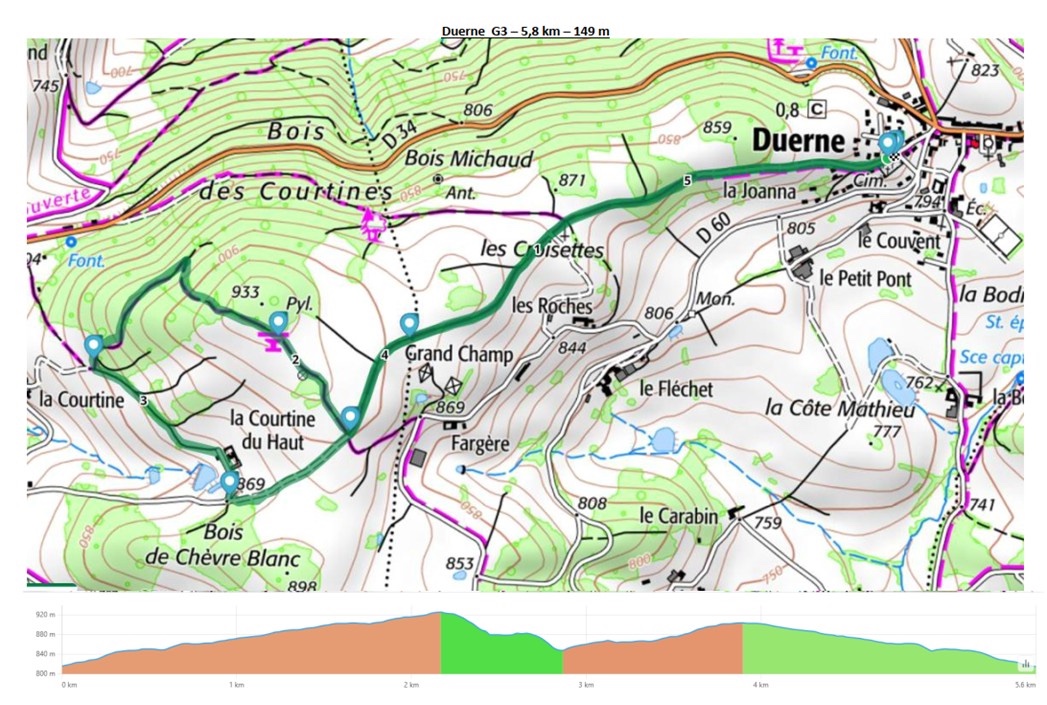 Duerne G3